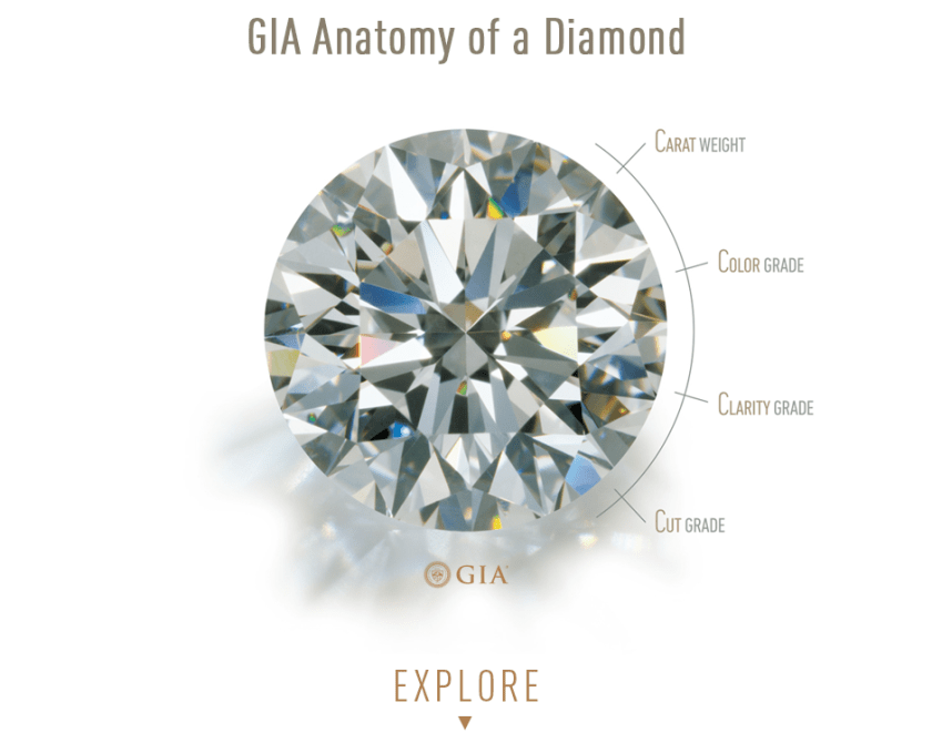 Anatomy_of_a_Diamond._GIA_Certified_Diamonds_by_Bashert_Jewelry